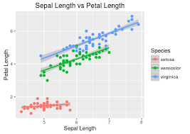 Introduction To R For Data Science Session 7 Multiple Linear Regression Model In R Categor Linear Regression Data Science Machine Learning Deep Learning