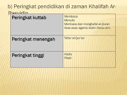 Maybe you would like to learn more about one of these? Bab 8 Konsep Pendidikan Islam Ppt Download
