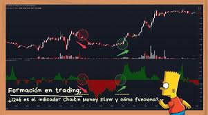 Que es el indicador Chaikin Money Flow (CMF) y cómo funciona?💪 🎓 | Jordi  Guillamón