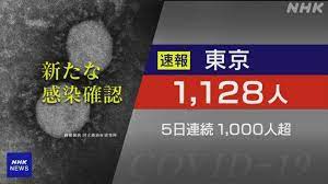 ＜ 新型コロナ ・6日＞ 東京 で新たに593人 感染 、対前週比121.7. Hfbo8ekisx5gfm