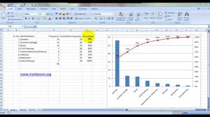 How To Create Pareto Chart In Microsoft Office Excel