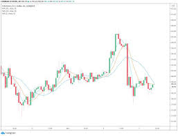 Even after the big recent drop in crypto prices, ethereum is still up roughly 280% year to date as of may 20, while bitcoin is up about 43%. Whales Offload Ethereum Crashes 4 In 4 Hours What S Behind The Drop
