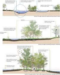 Practicing At The Nexus Of Science Design Landscape Architecture Plan Landscape Engineer Ecology Design