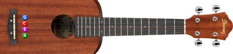 Check spelling or type a new query. Tuning Your Ukulele To Low G Ukulele Tricks