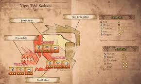 Mhw Iceborne Viper Tobi Kadachi Guide Tips