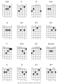 They are completely free to download and print. Guitar Chord Chart For Beginners 16 Diagrams With Audio Examples And Playing Tips