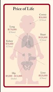 The Price Of Life Laphams Quarterly