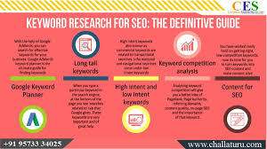 Keyword Research For Seo The Definitive Guide Digitalmarketing Smm Seo Socialmedia Contentmarketing Socialmediamarketing Keyword Planner Seo Research