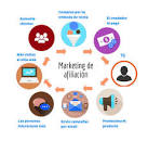 Resultado de imagen para "los modelos de negocios son la forma en que la empresa, crea, capta y ofrece valor a sus clientes"