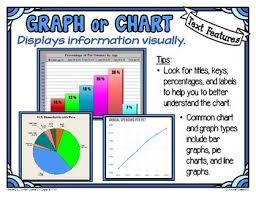 Nonfiction Text Features Posters Mini Anchor Charts For Word Walls Reference