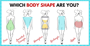 Requestatest.com has been visited by 10k+ users in the past month What S Your Body Shape Take Our Quiz Leslie Friedman Consulting Fashion Personal Branding And Communication Body Shapes Image Consultant Body Type Quiz