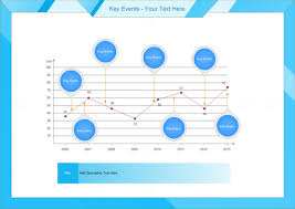 Line Chart Examples Key Event