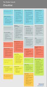 Cecilie arcurs/getty images a marketing plan is a roadmap for introducing and. The Ultimate Product Launch Checklist Infographic Launch Checklist Marketing Strategy Business Planning