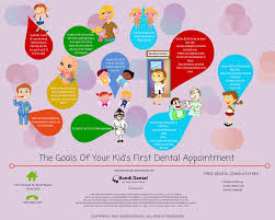 Healthy goal setting for kids. Dentist Bondi The Goals Of Your Kid S First Dental Appointment Bondi Dental