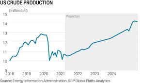 A petrol engine mixes fuel with air and gets compressed by pistons and this compressed mixture is ignited by the spark. Crude Oil News Platts Live
