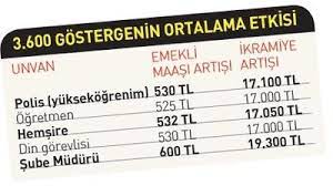 Maybe you would like to learn more about one of these? 3600 Ek Gosterge Duzenlemesinin Detaylari Belli Oldu Memurlar Net