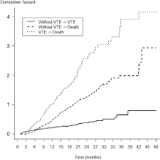 The lookup details for the requested ip are purely informative. 111 90 150 204 Incidence Of Venous Thromboembolism In Patients With Newly Diagnosed Pancreatic Cancer And Factors Associated With Outcomes Gastroenterology Darwentrethewey