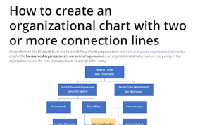 Modifying An Organizational Chart Microsoft Word 2016