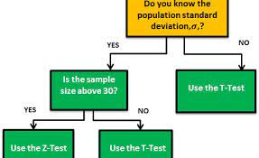 Pin On Spss