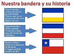 This was the battle of concepción. Bandera De Chile Historia Significado Poema Aymara Y Mas