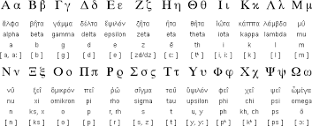Is it possible to have the alphabet placed below the text area, like the special characters in swedish, french, german, and spanish? Hellenic Related Alphabets Lfcalligraphy