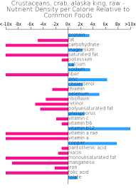 crustaceans crab alaska king raw bodbot