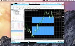 How Do I Run Eas Expert Advisors Trading Robots What Kind Of Vps Or Virtual Private Server Do I Use How Many Instances Of Mt Forex Chart Tool Forex Trading