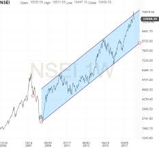 stock market charts india mutual funds investment long