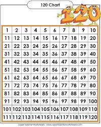 We also have printables for teaching place value, fractions, time, money, geometry, and much more! Printable Hundreds Charts 120 Chart Printable Super Teacher Worksheets Math Charts