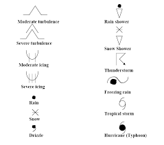 Aviation Significant Weather Chart Symbols Best Picture Of