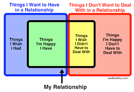 Healthy Relationship Chart The Marriage Decision Everything