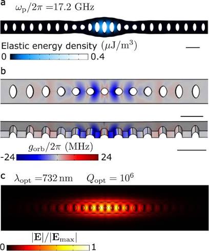 A phononic interface between a superconducting quantum processor and quantum networked spin memories | npj Quantum Information