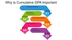 What Is The Difference Between Qpa And Gpa? - Synonym