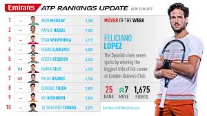 Gs2000, atp1000, atp500, atp250, ch125/110/100/90/80, f35/27. Lopez Returns To Top 30 After London Queen S Triumph Atp Tour Tennis
