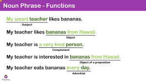 Maybe you would like to learn more about one of these? Phrases Clauses Sentences Noun Phrase Youtube
