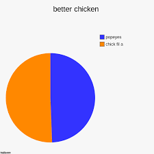 Better Chicken Imgflip