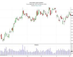 the importance of volume in technical analysis steemit