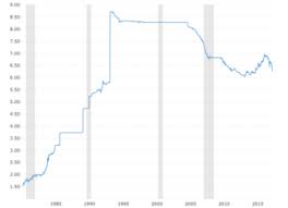 U S Dollar Index 43 Year Historical Chart Macrotrends