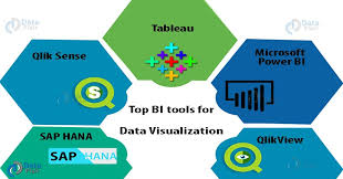 Top 5 Bi Tools Widely Used For Data Visualization Towards
