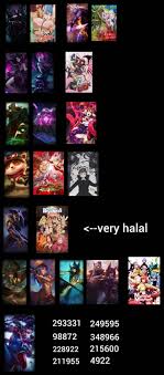 What anime you should watchread based on your league main (Volume 3) - 9GAG