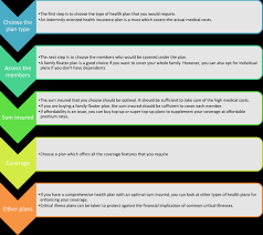 A health insurance policy number is essentially an account or identification number assigned to an individual or family covered by a health insurance the ability to look up a policy number allows a health care provider to property quote or estimate the costs of treatment to the insured person. Top 10 Health Insurance Companies In India 2021 Updated List