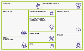 The good news is that behavioral interview questions are a proven way to reveal a person's potential, specifically their ability to adapt, grow, collaborate, prioritize, lead, and strengthen company culture. How To Hack Company Culture And Change The Way We Work In 30 Minutes By Kevin Weijers Linkedin