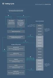 Usually, in such implementation, miners produce new blocks via pow, and pos validators then. Hybrid Pow Pos Consensus Explained Binance Academy