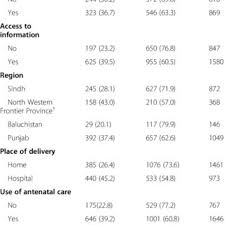 Routine Immunization Schedule In Pakistan Download Table