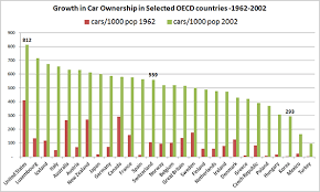 Running The Numbers On Transport Options Newgeography Com