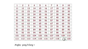 Teknik yang baik untuk bisa mengerjakan soal. Bilangan Yang Hilang Antara 0 Dan 120 Bilangan Hingga 120 Matematika Khan Academy Youtube