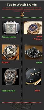 Looking for good watch brands? Top 10 Watch Brands Are Great About Having Plenty Of Added Features That Cheaper Brand Names Lack Brands Like Frank M Watch Brands Watches Luxury Watch Brands