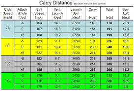 ball flight laws