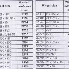 Bike Wheel Height Online Charts Collection