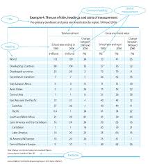 Module A4 Use Of Information In Monitoring Planning And